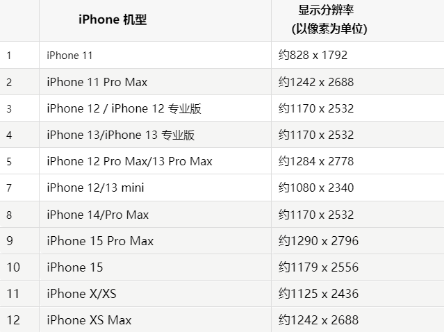 苹蚌埠果维修分享iPhone主屏幕壁纸显得模糊怎么办