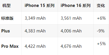 蚌埠苹果16维修分享iPhone16/Pro系列机模再曝光