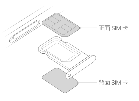 蚌埠苹果15维修分享iPhone15出现'无SIM卡'怎么办 