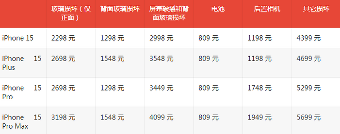 蚌埠苹果15维修站中心分享修iPhone15划算吗