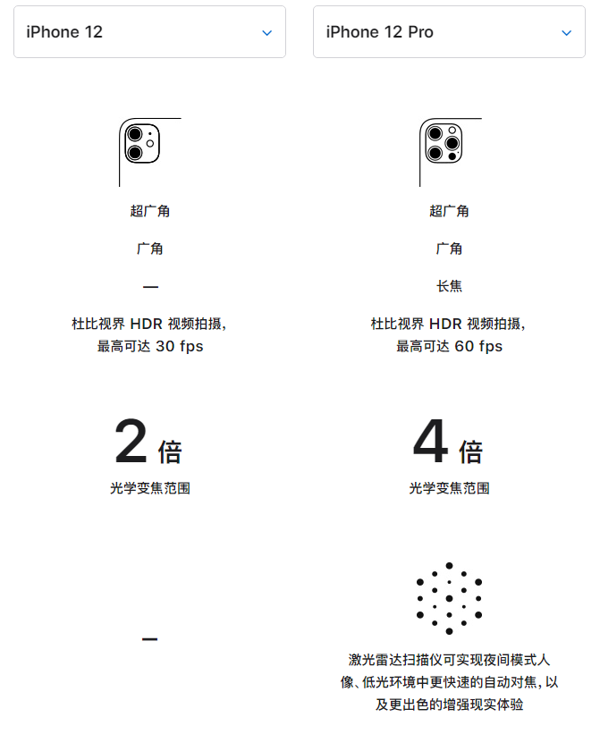 蚌埠苹果手机维修分享苹果 iPhone 12 与 iPhone 12 Pro 选哪款 